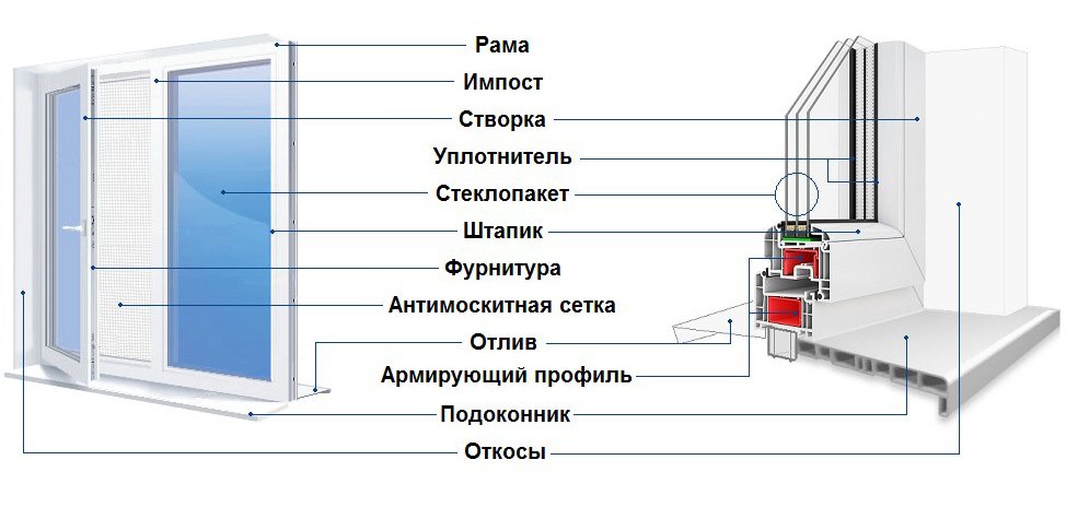 Фото Окно Высокого Разрешения Фото Окно Высокого Разрешения